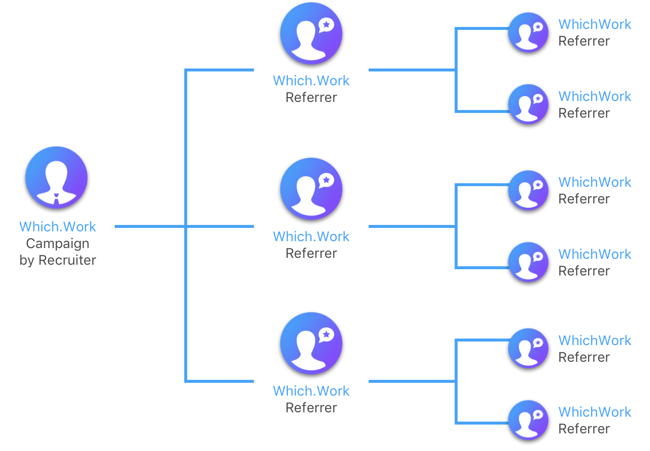 Chart: How does it work?